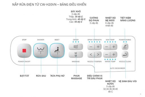INAX CW-H20VN - Nắp bồn cầu thông minh