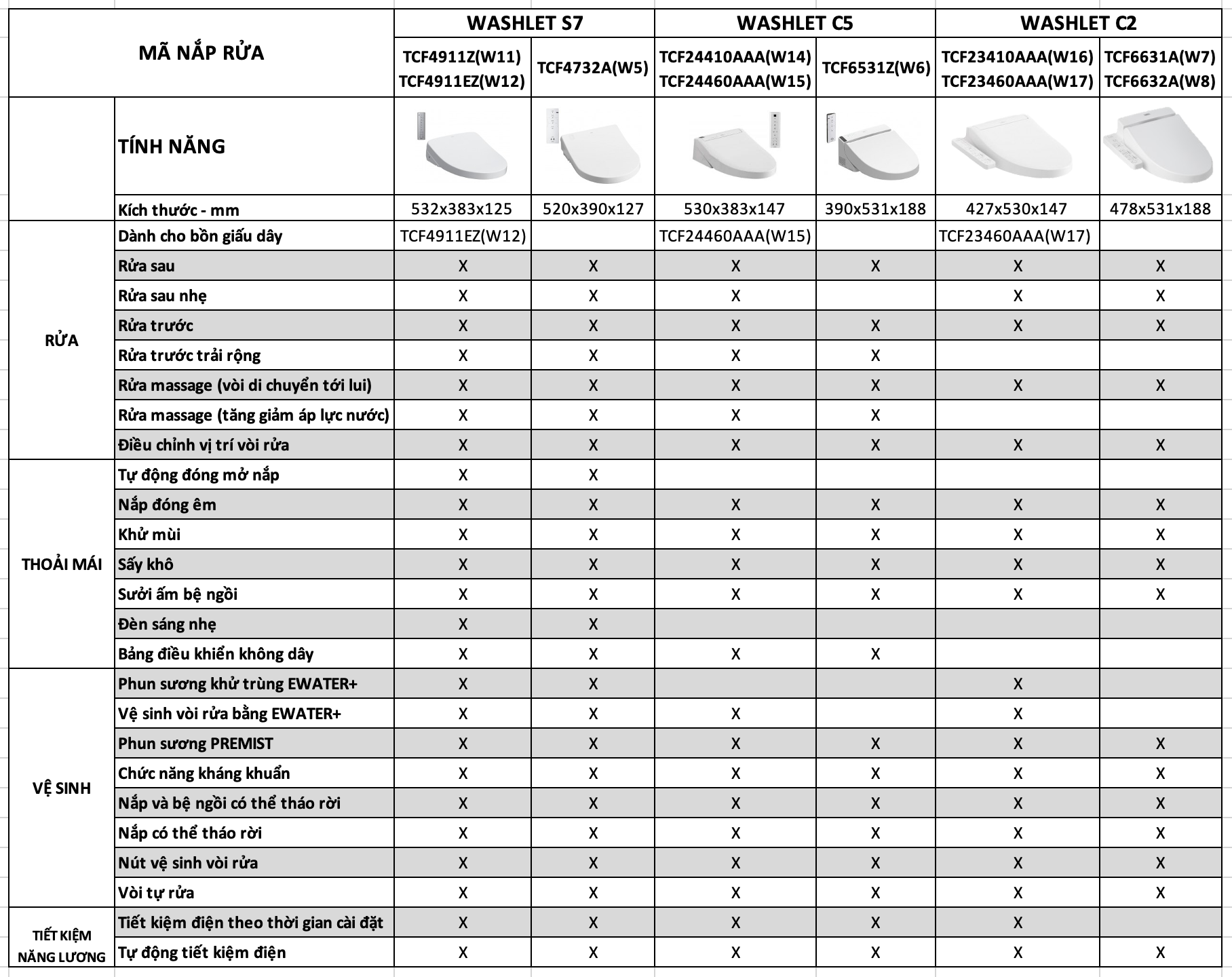 bảng so sánh tính năng nắp rửa điện tử toto VUATHIETBI.COM