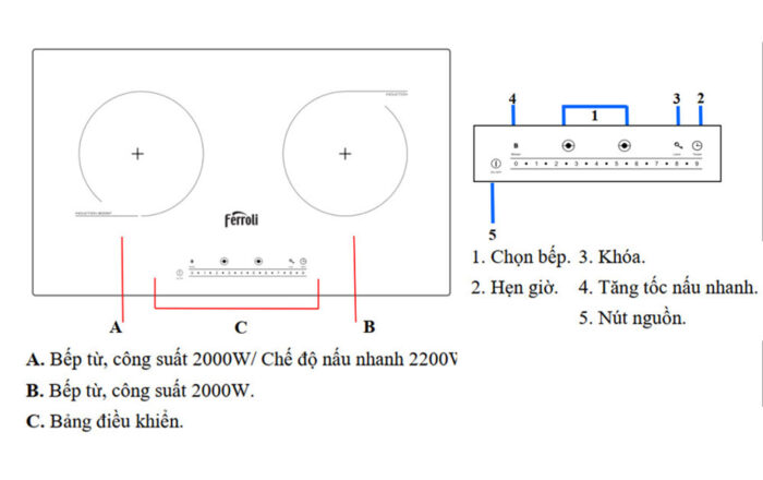 Bếp từ đôi FERROLI Flash BN