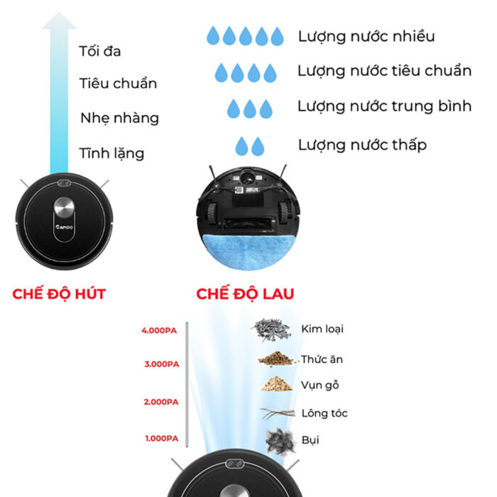 Robot hút bụi Rapido Hecquyn Extra lau nhà - Ảnh 7