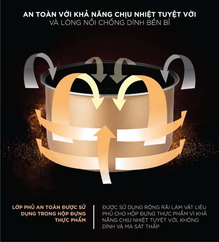 Nồi cơm điện cơ CUCKOO CR-1005 BSWHCRVNCV 1.8L - Ảnh 6