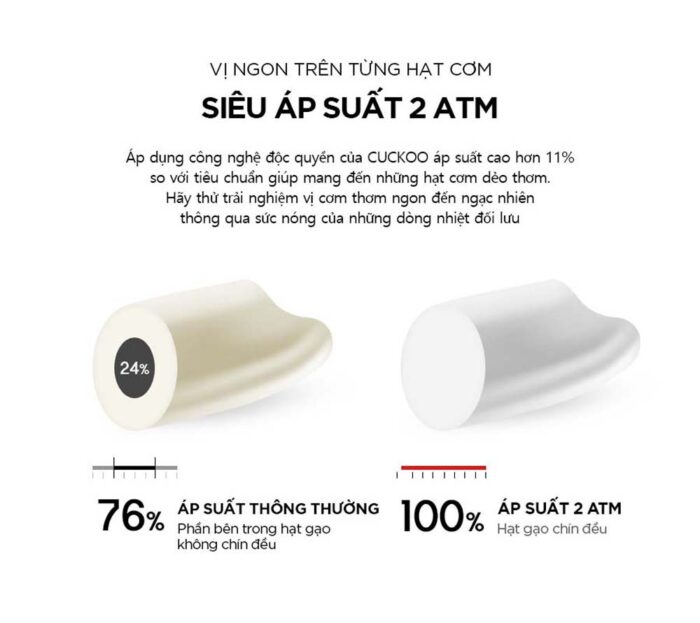 Nồi cơm điện tử CUCKOO CRP-EHS0320FG 0.5L áp suất cao tần - Ảnh 12