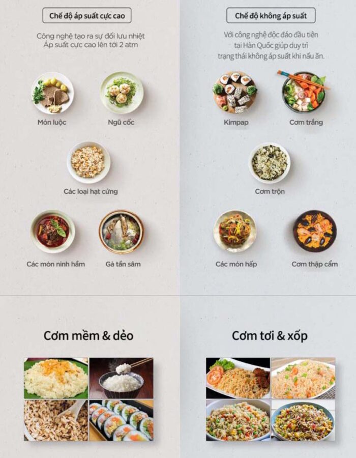 Nồi cơm điện tử CUCKOO CRP-LHTR0609F BKSIVNCV 1.08L áp suất kép cao tần - Ảnh 9