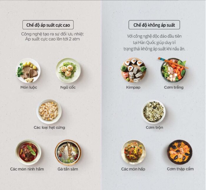 Nồi cơm điện tử CUCKOO CRP-LHTR1009F WHSIVNCV 1.8L áp suất kép cao tần - Ảnh 8