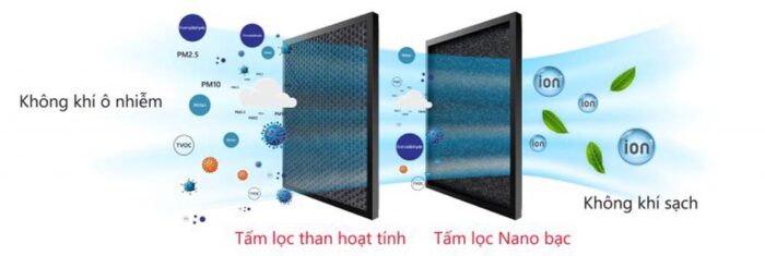 Quạt điều hòa RAPIDO TURBO - Everest 6000D - Ảnh 10