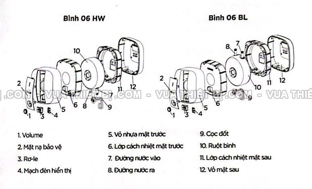 CAU TAO BINH NUOC NONG ROSSI 6L lit R20 06 HW R2006HW cap duoi bep rua bat gian tiep 1500W