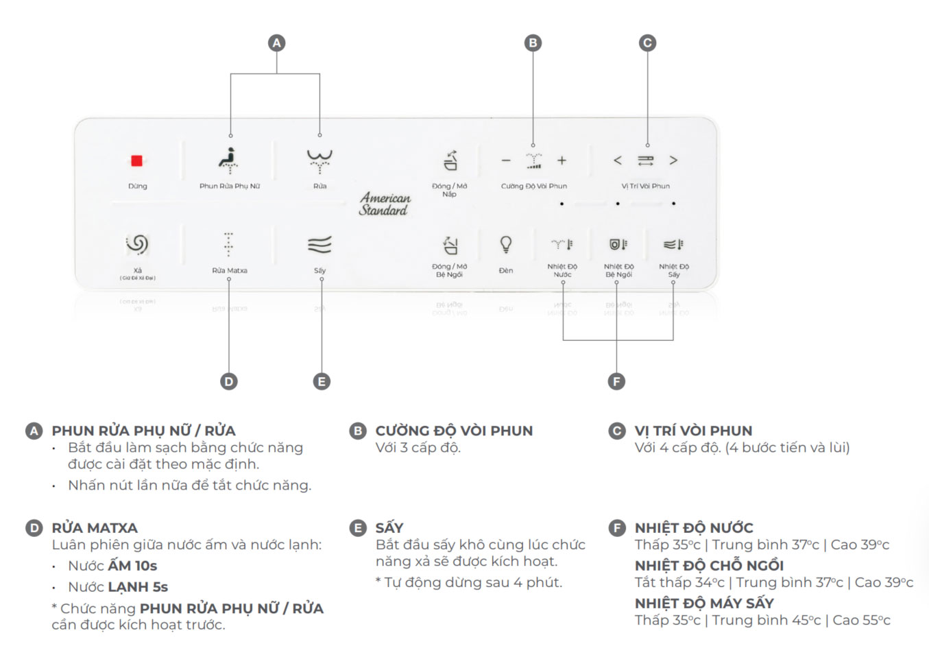 Bồn cầu thông minh AMERICAN STANDARD AERO-LITE 103032BL00 & 103026SH00 nắp điện tử