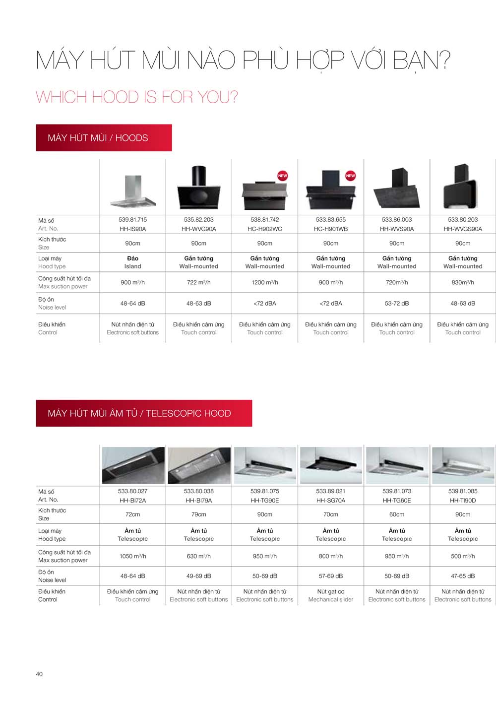 Catalogue HAFELE 2024 Bang gia thiet bi nha bep gia dung 040