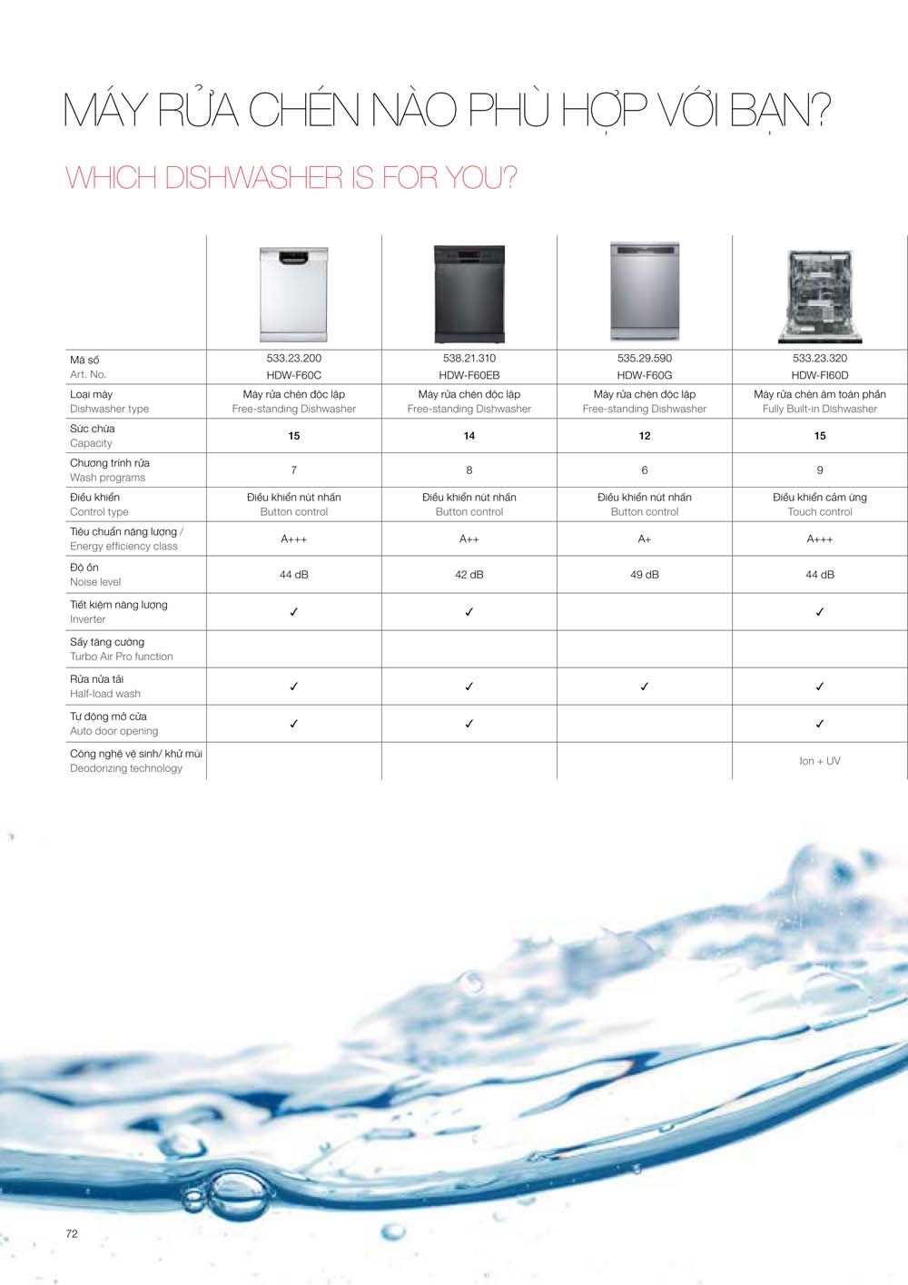 Catalogue HAFELE 2024 Bang gia thiet bi nha bep gia dung 072