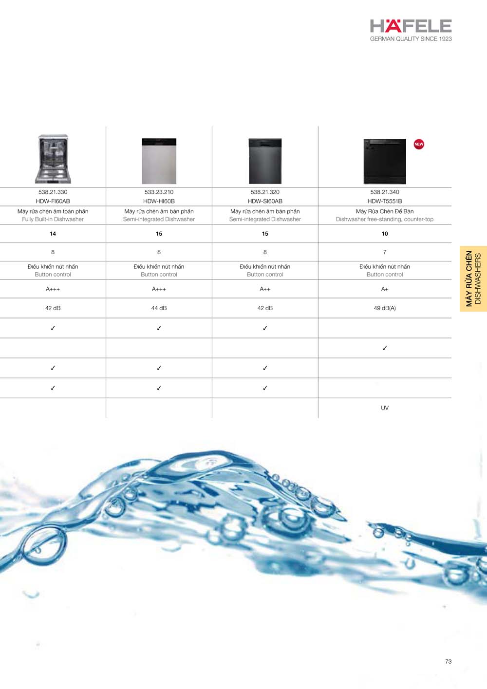 Catalogue HAFELE 2024 Bang gia thiet bi nha bep gia dung 073