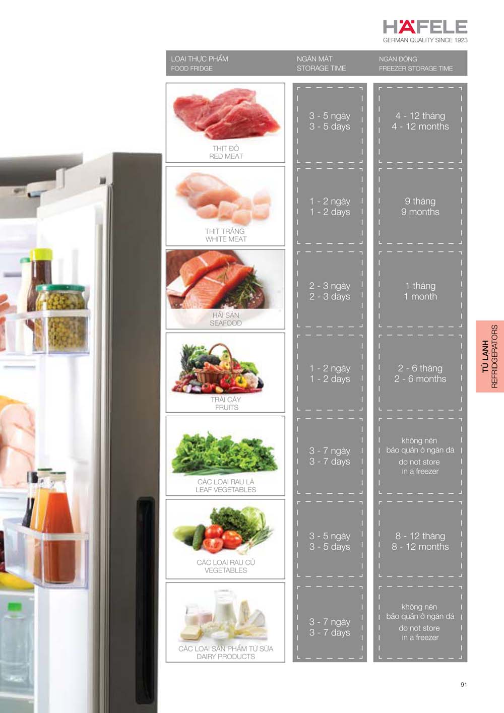 Catalogue HAFELE 2024 Bang gia thiet bi nha bep gia dung 091