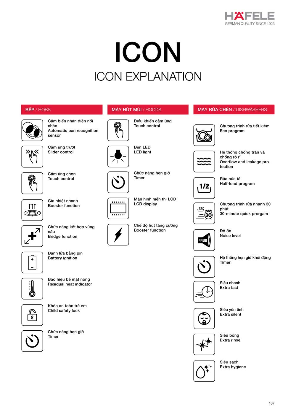 Catalogue HAFELE 2024 Bang gia thiet bi nha bep gia dung 187