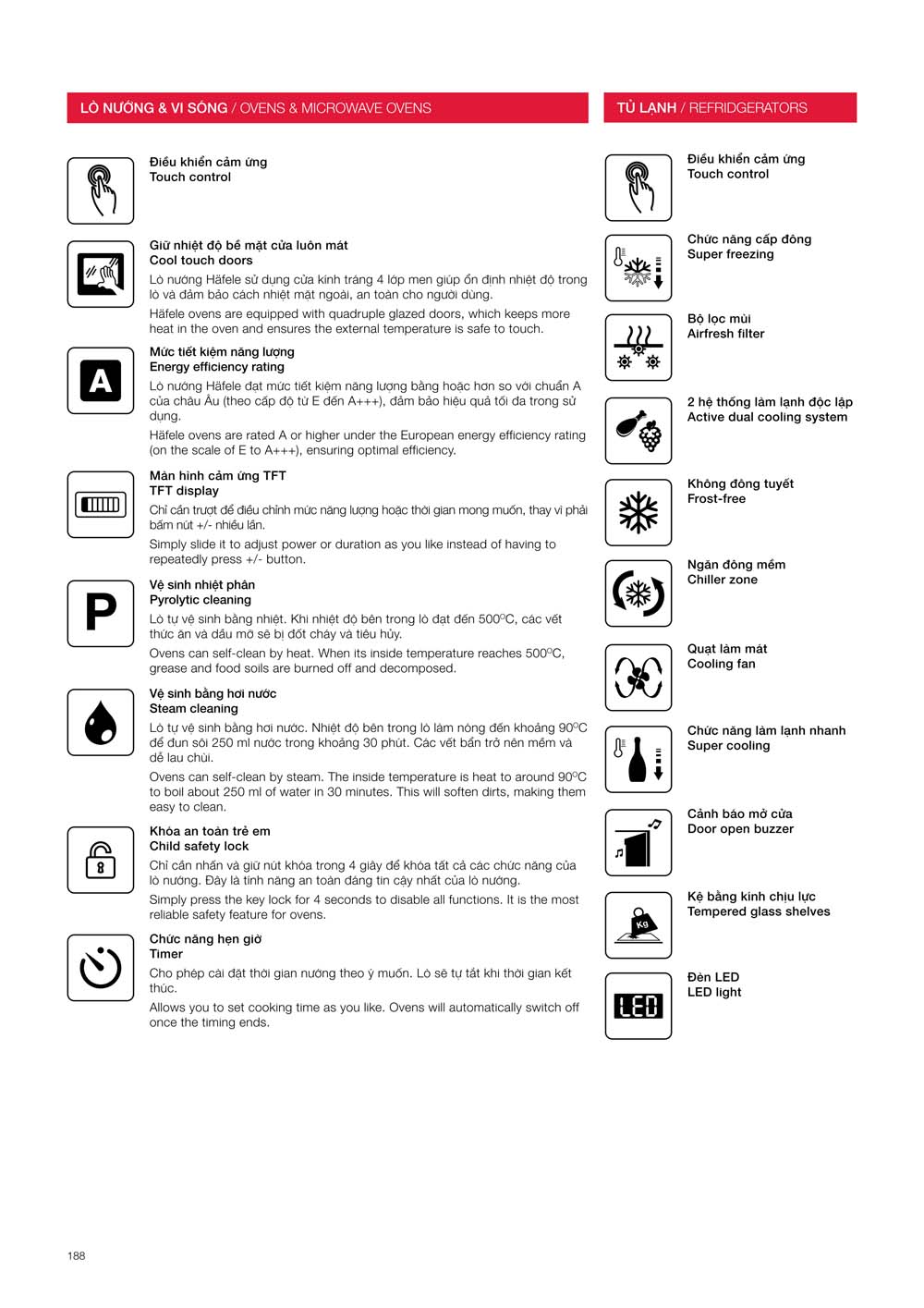 Catalogue HAFELE 2024 Bang gia thiet bi nha bep gia dung 188