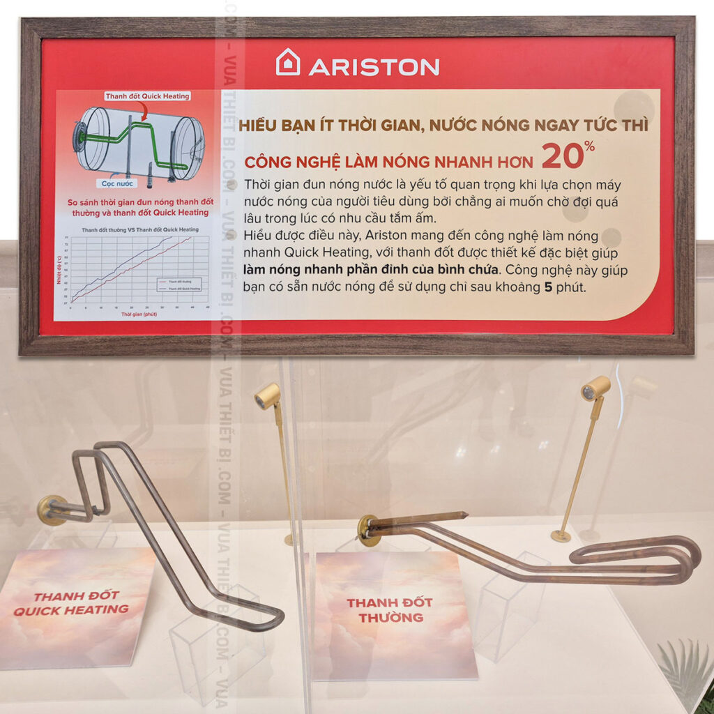 Công nghệ làm nóng nhanh Quick Heating trên Bình nóng lạnh Ariston là gì?