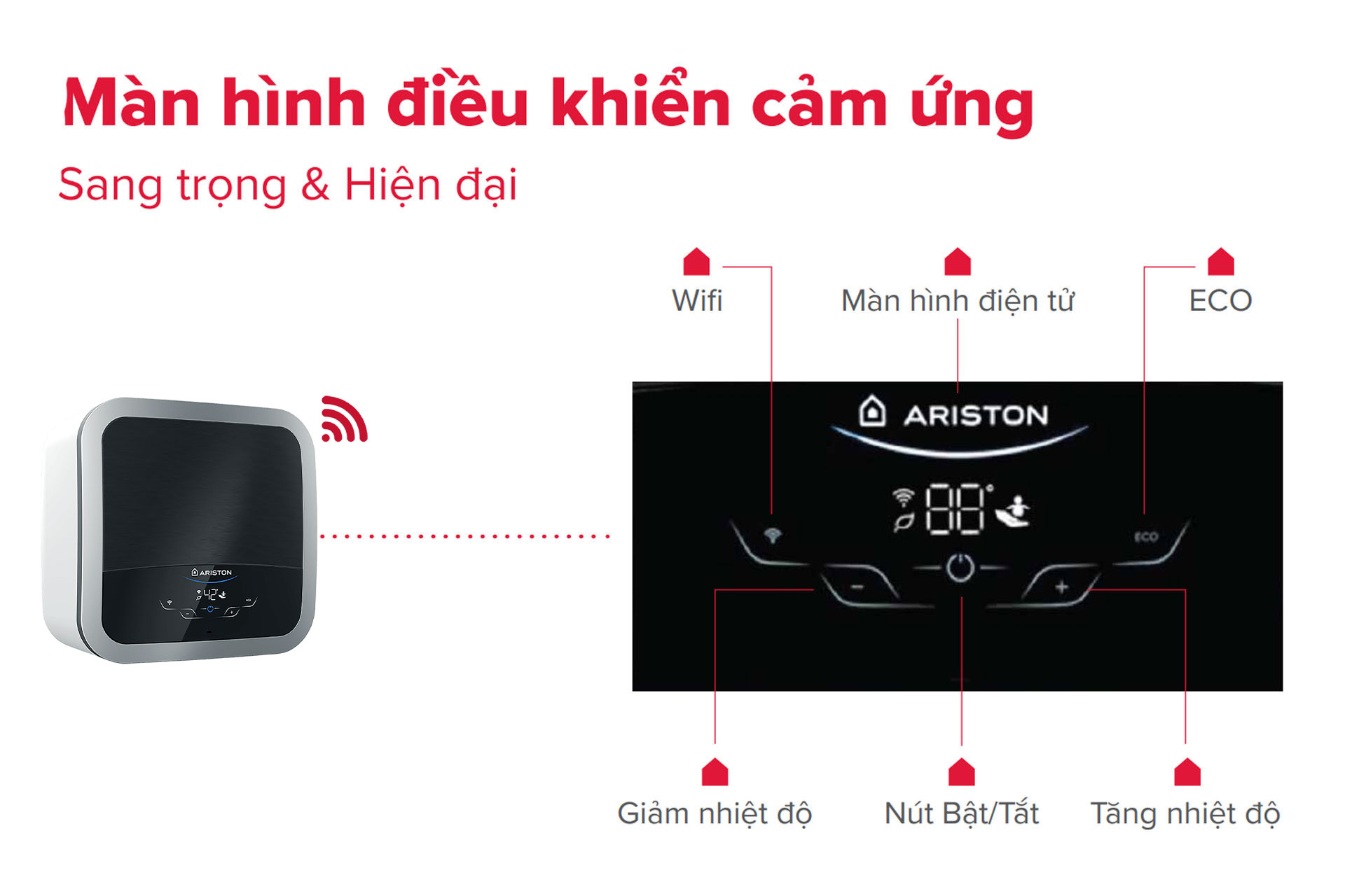 Man hinh LED dieu khien cam ung