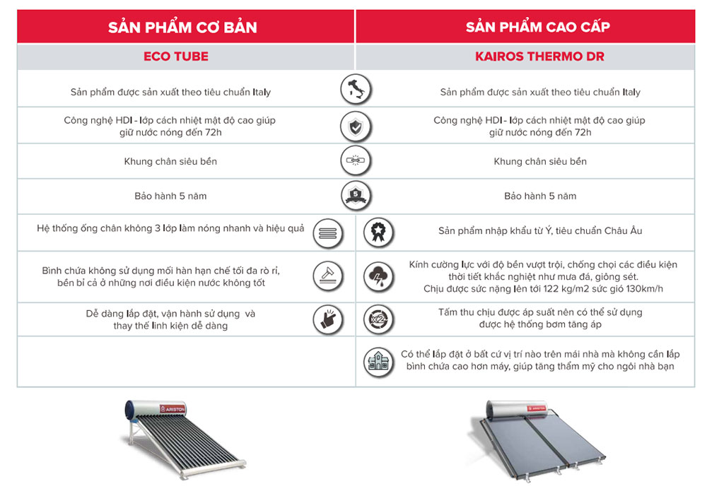 Máy-nước-nóng-năng-lượng-mặt-trời-Ariston-kairos-thermo-dr-vs-eco-tube