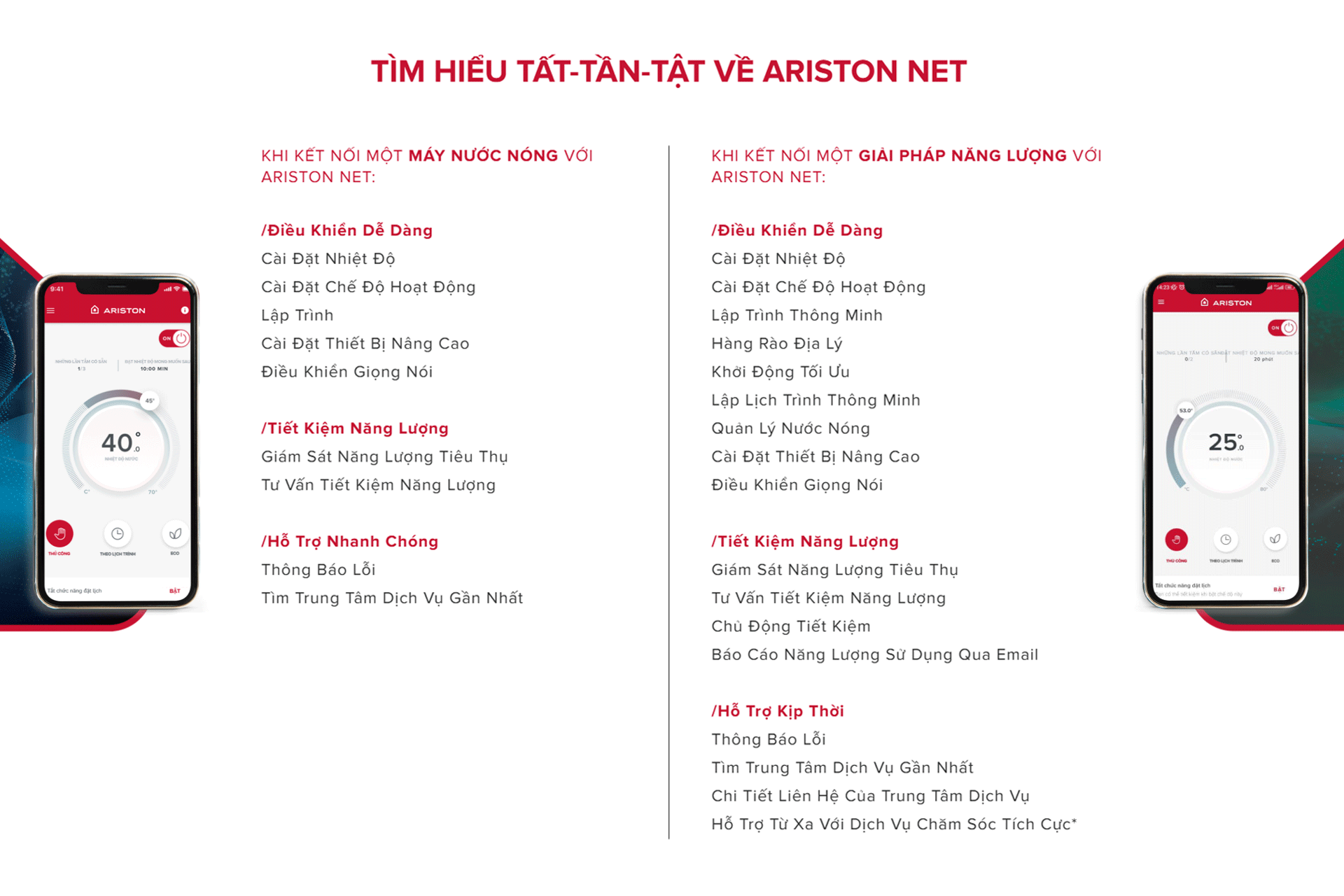 Tat ca tinh nang cua app Ariston net cua binh nong lanh ariston wifi an2 top slim3 top 15 20 30 lit vuong ngang