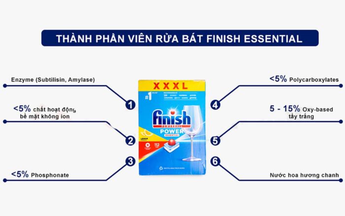 Viên rửa bát Finish Power Essential túi 112 viên hương chanh - Ảnh 7