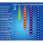 Viên rửa bát Finish Quantum All In 1 túi 24 viên - Ảnh 4