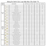 Nắp bồn cầu thông minh CAESAR TAF512H - Ảnh 21