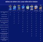 Bột rửa bát Finish Powder Classic 2.5kg - Ảnh 2