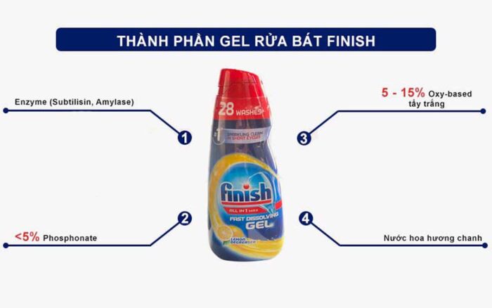 Gel rửa bát Finish Power All in 1 Max chai 700ml hương chanh - Ảnh 5