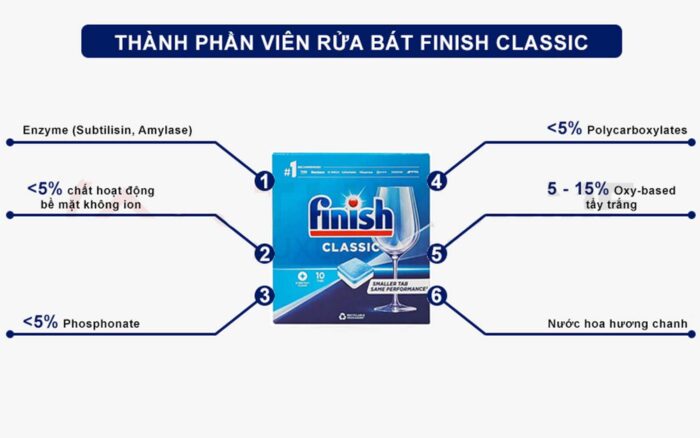 Viên rửa bát Finish Classic hộp 10 viên - Ảnh 6