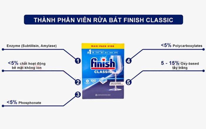 Viên rửa bát Finish Classic hộp 100 viên - Ảnh 7