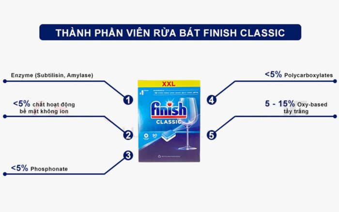 Viên rửa bát Finish Classic hộp 90 viên - Ảnh 6