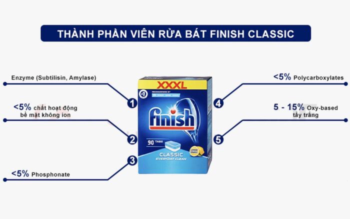 Viên rửa bát Finish Classic hộp 90 viên hương chanh - Ảnh 6