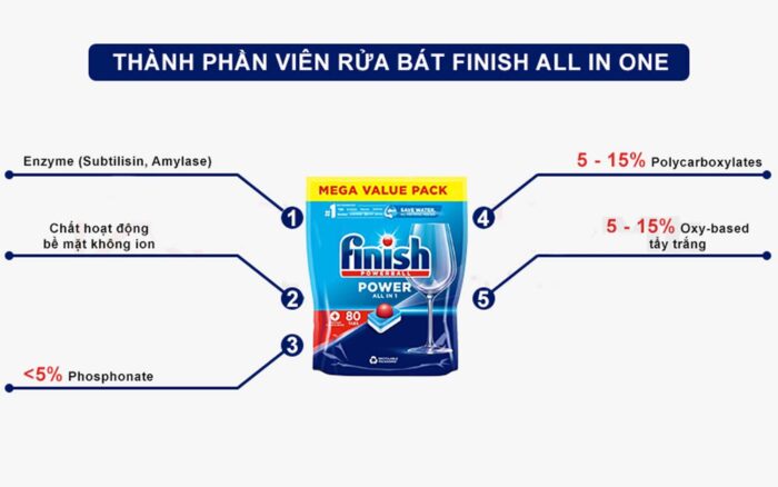 Viên rửa bát Finish Power All In 1 túi 80 viên - Ảnh 7