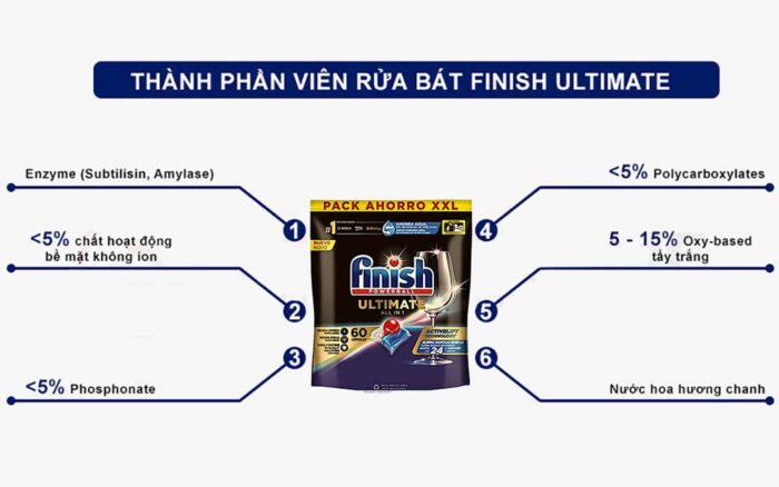 Viên rửa bát Finish Ultimate All In 1 túi 60 viên - Ảnh 9
