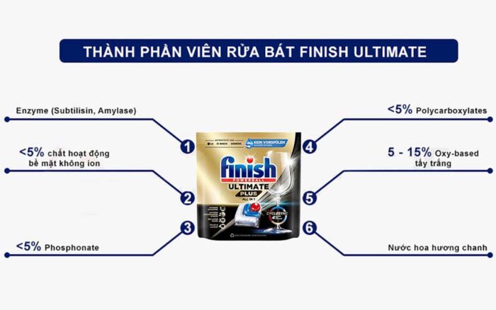 Viên rửa bát Finish Ultimate Plus All In 1 túi 18 viên - Ảnh 9