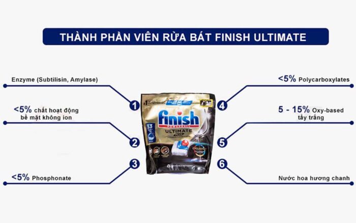 Viên rửa bát Finish Ultimate Plus All In 1 túi 33 viên - Ảnh 8