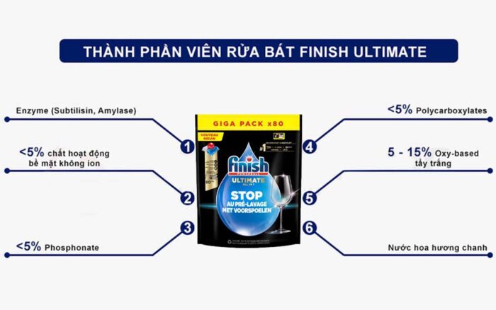 Viên rửa bát Finish Ultimate Plus All In 1 túi 80 viên - Ảnh 8