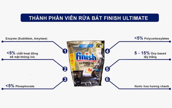 Viên rửa bát Finish Ultimate Plus All In 1 túi 85 viên hương chanh - Ảnh 10