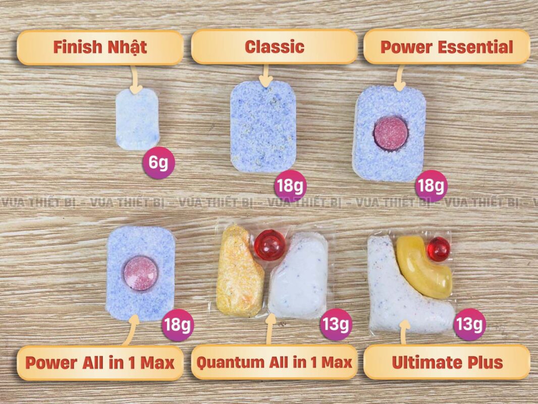 So sánh các loại viên rửa bát Finish: Classic, Power Essential, Power All-in-1 Max, Quantum All-in-1 Max, Ultimate Plus All-in-1 Max