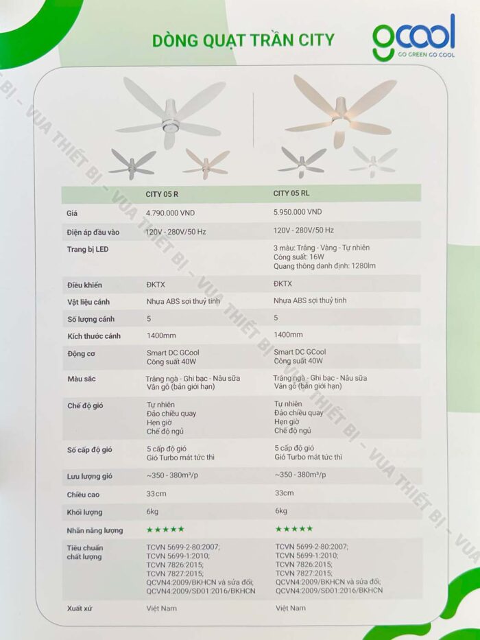 Quạt trần GCOOL CITY 05 RL 5 cánh - Ảnh 5