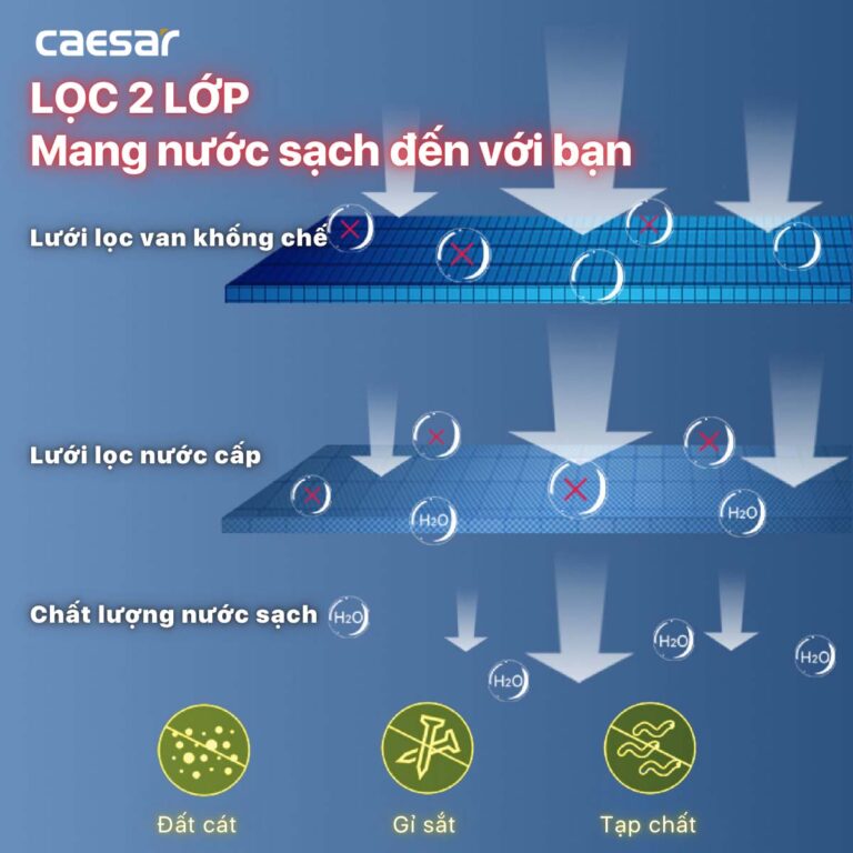 Nắp bồn cầu thông minh CAESAR TAF710H - Ảnh 15
