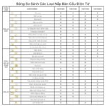 Nắp bồn cầu thông minh CAESAR TAF710H - Ảnh 7