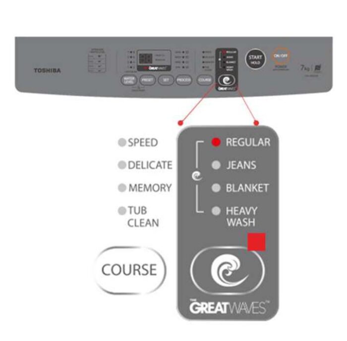 Máy giặt Toshiba AW-J900DV (WW) 8kg - Ảnh 5