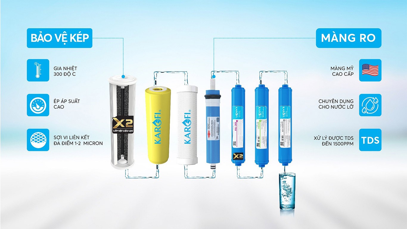 may loc nuoc lo karofi sbw 9ro loi final de