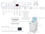 Máy giặt Toshiba AW-F920LV WB 8.2kg - Ảnh 3