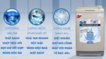 Máy giặt Aqua AQW-U91BT 9kg - Ảnh 2