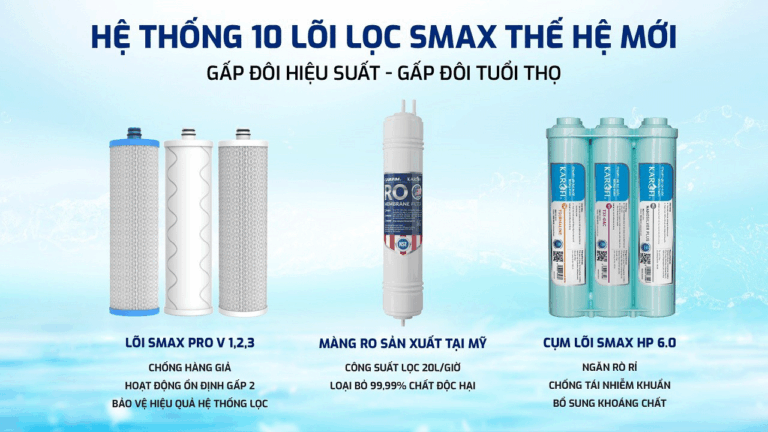 Hệ-thống-10-lõi-Smax-máy-lọc-nước-Karofi-KAQ-U05-PRO