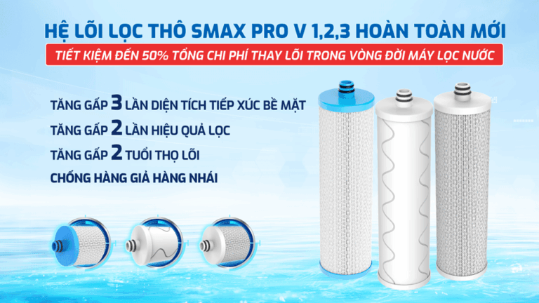 Hệ-thống-3-lõi-lọc-thô-Máy-lọc-nước-Karofi-KAQ-U95-PRO