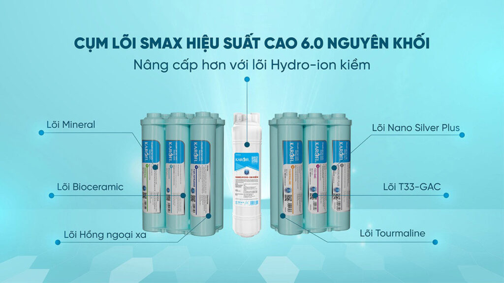Hệ-thống-lõi-chức-năng-Smax-HP-6